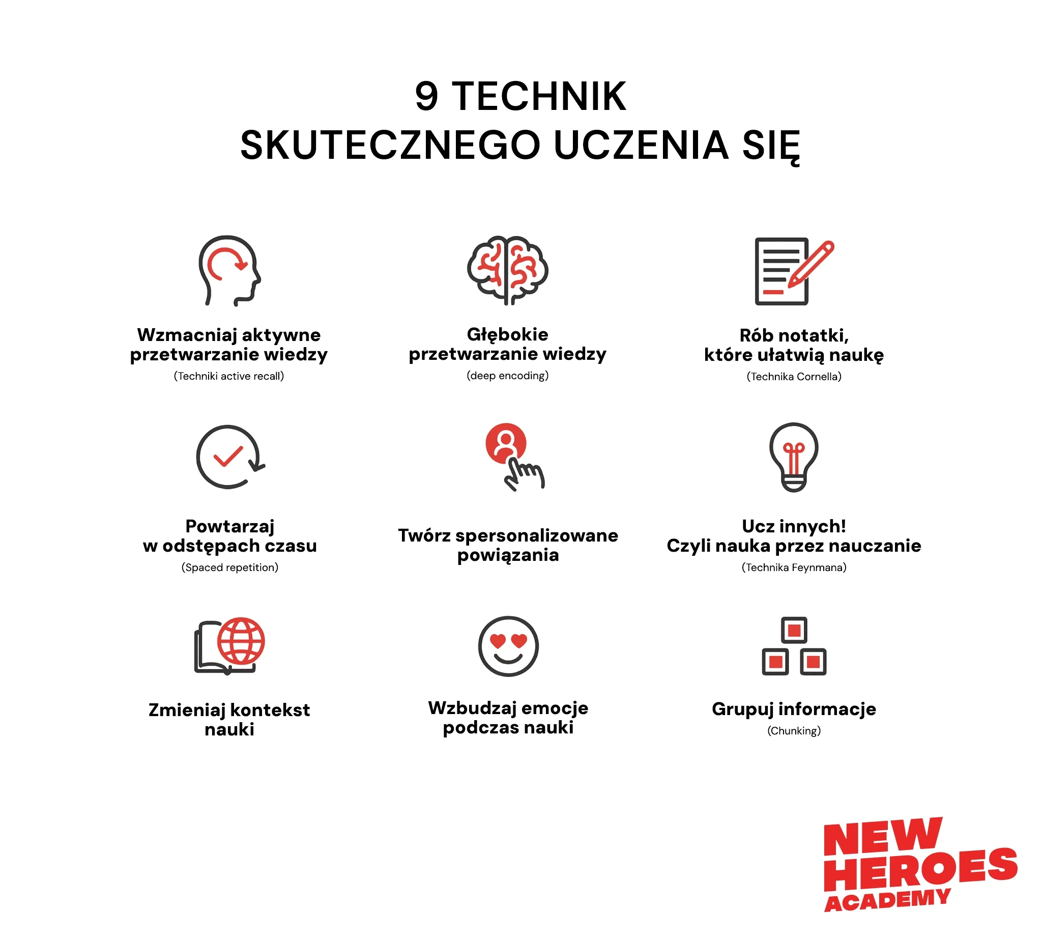 /assets/images/blog/9-technik-nauki.webp