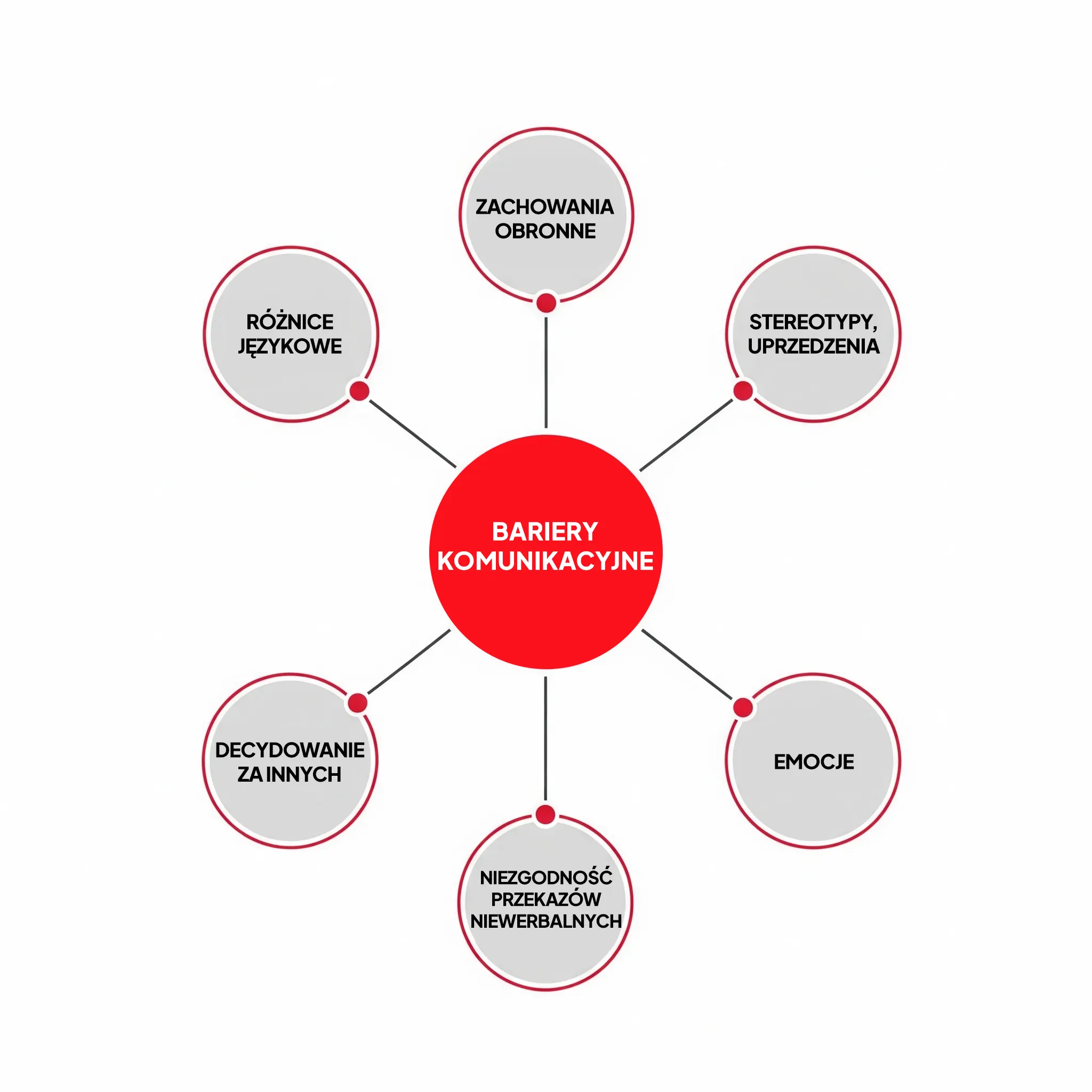 /assets/images/blog/bariery-komunikacyjne.webp