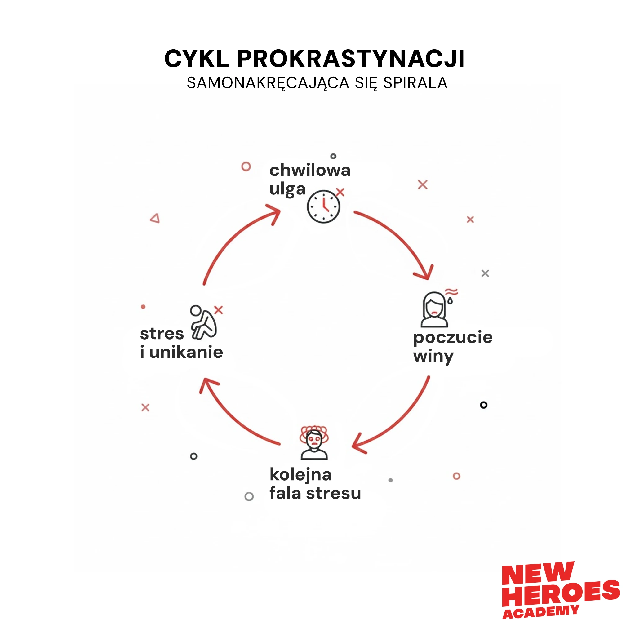 /assets/images/blog/cykl-prokrastynacjiwebp.webp