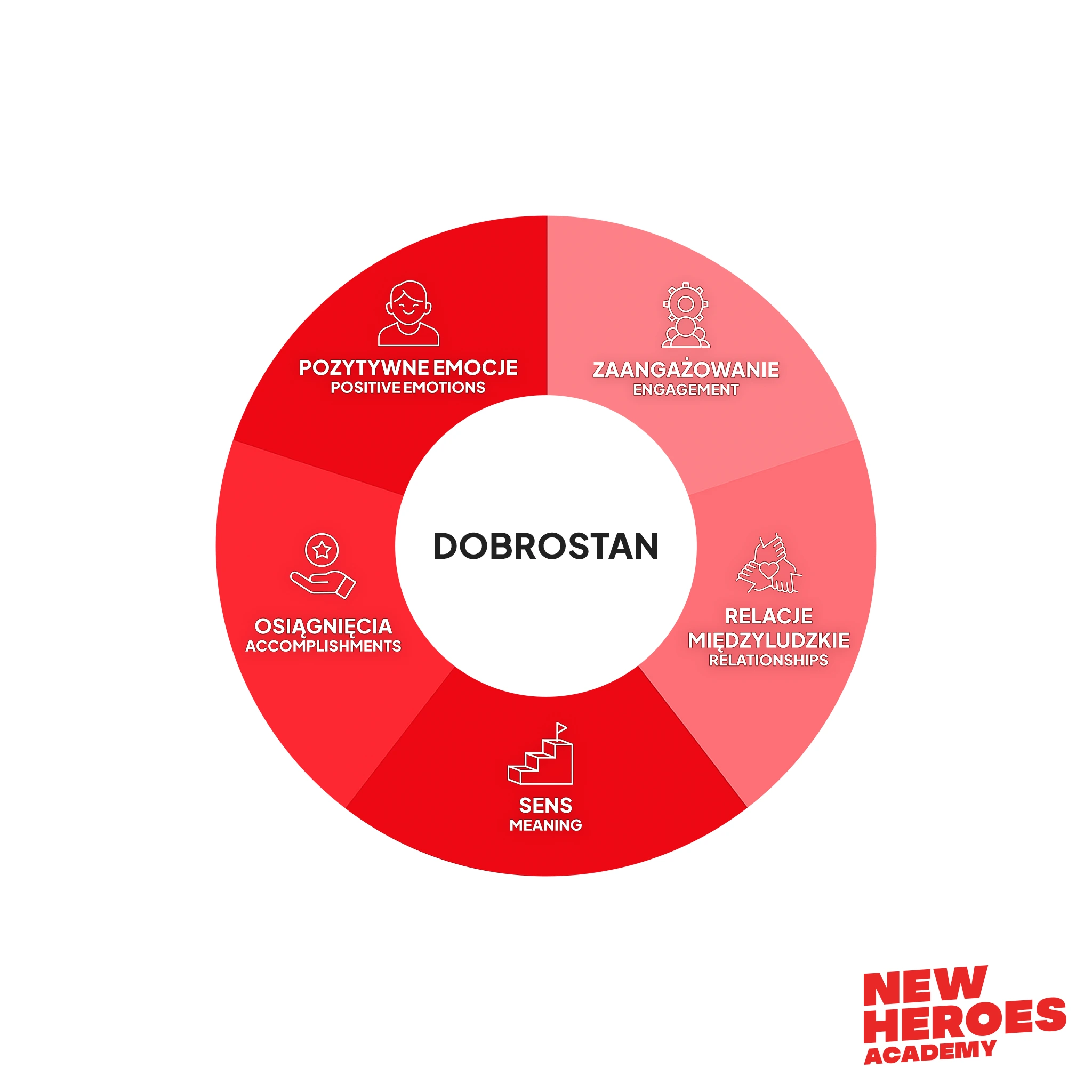 /assets/images/blog/dobrostan-perma_2a.webp