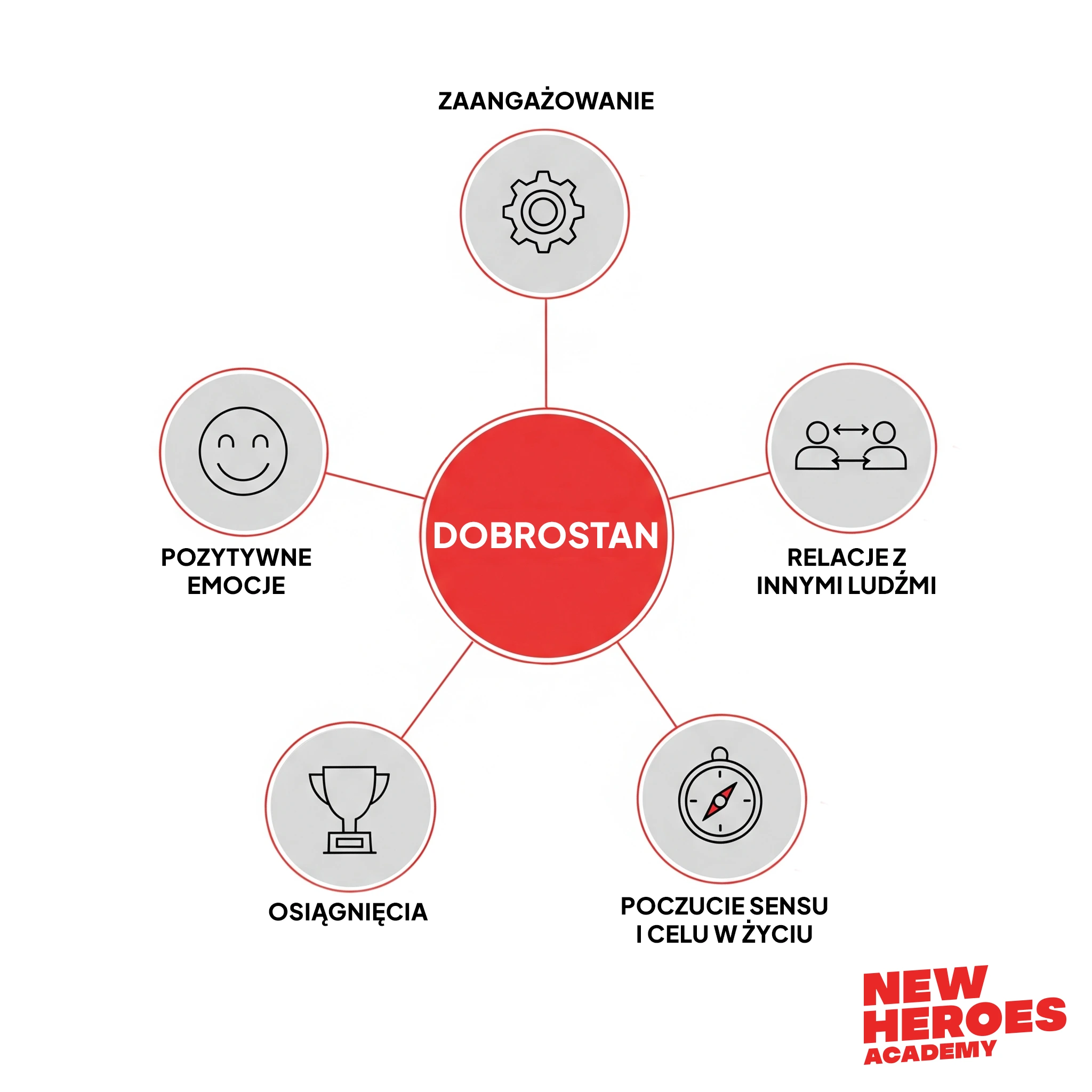 /assets/images/blog/dobrostan.webp