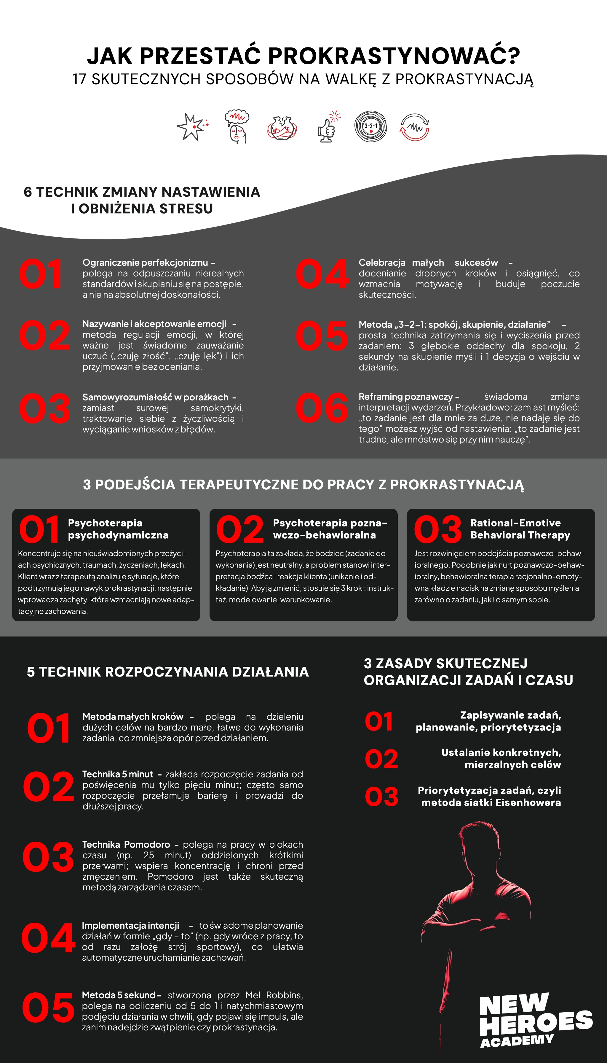 Dlaczego prokrastynujesz? Psychologia odkładania i sposoby radzenia sobie z prokrastynacją