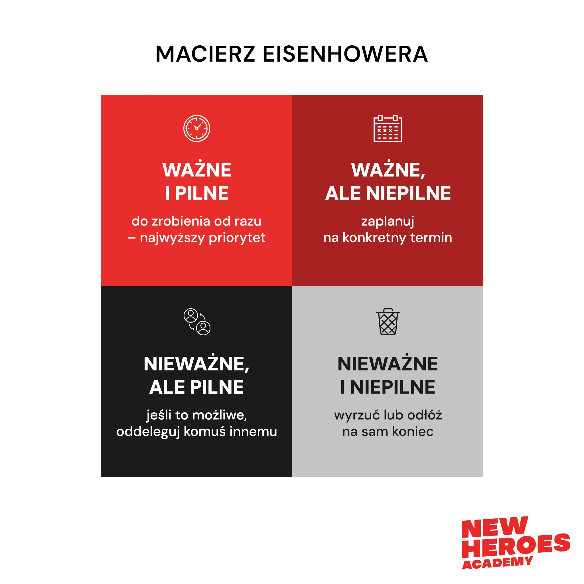 /assets/images/blog/macierz-eisenhowerawebp.webp