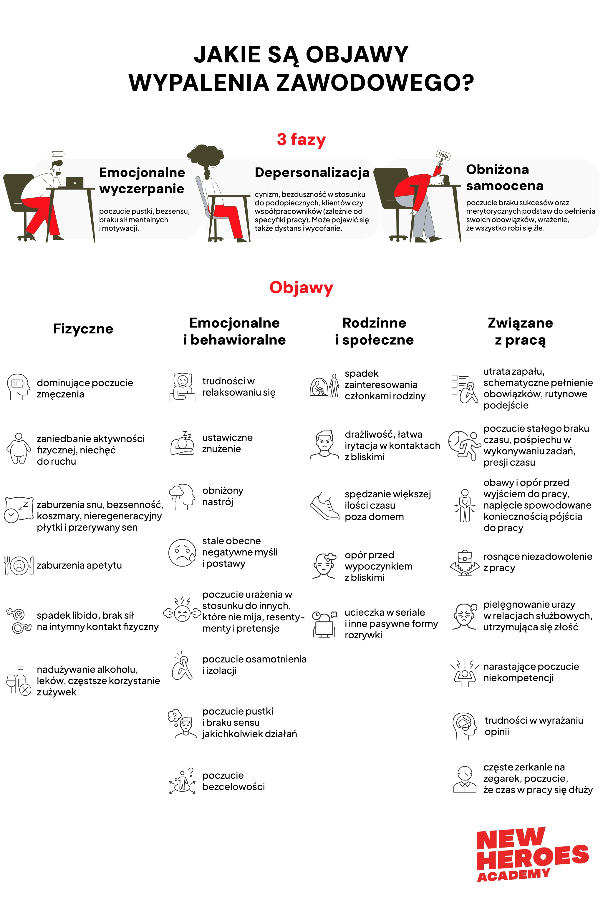 /assets/images/blog/objawy-wypalenia-zawodowego.webp