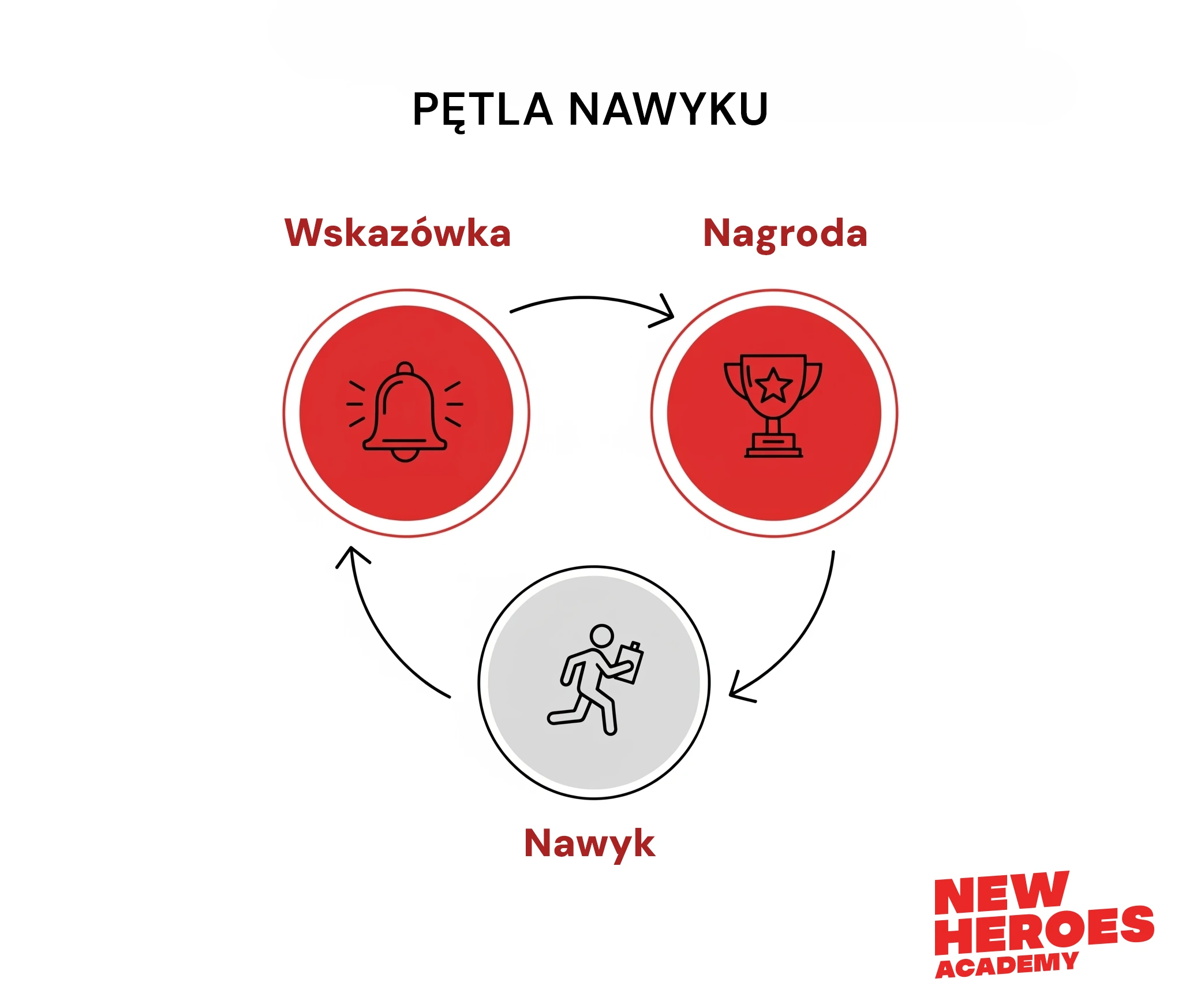 /assets/images/blog/petla-nawyku.webp