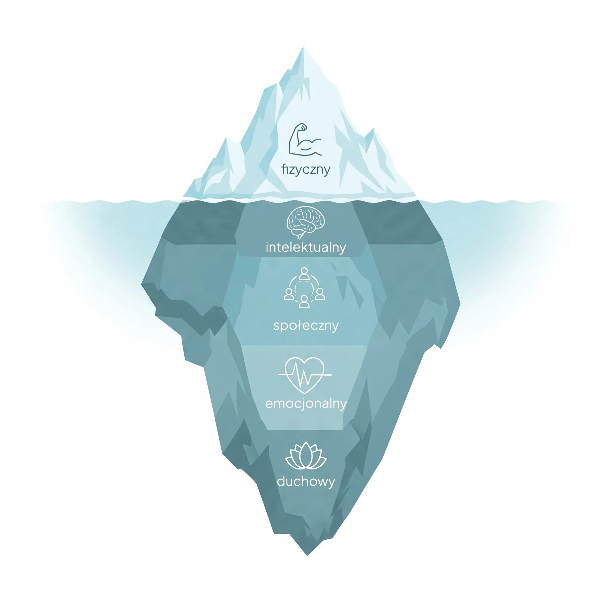 https://newheroes.pl/assets/images/blog/poziomy-rozwoju.webp
