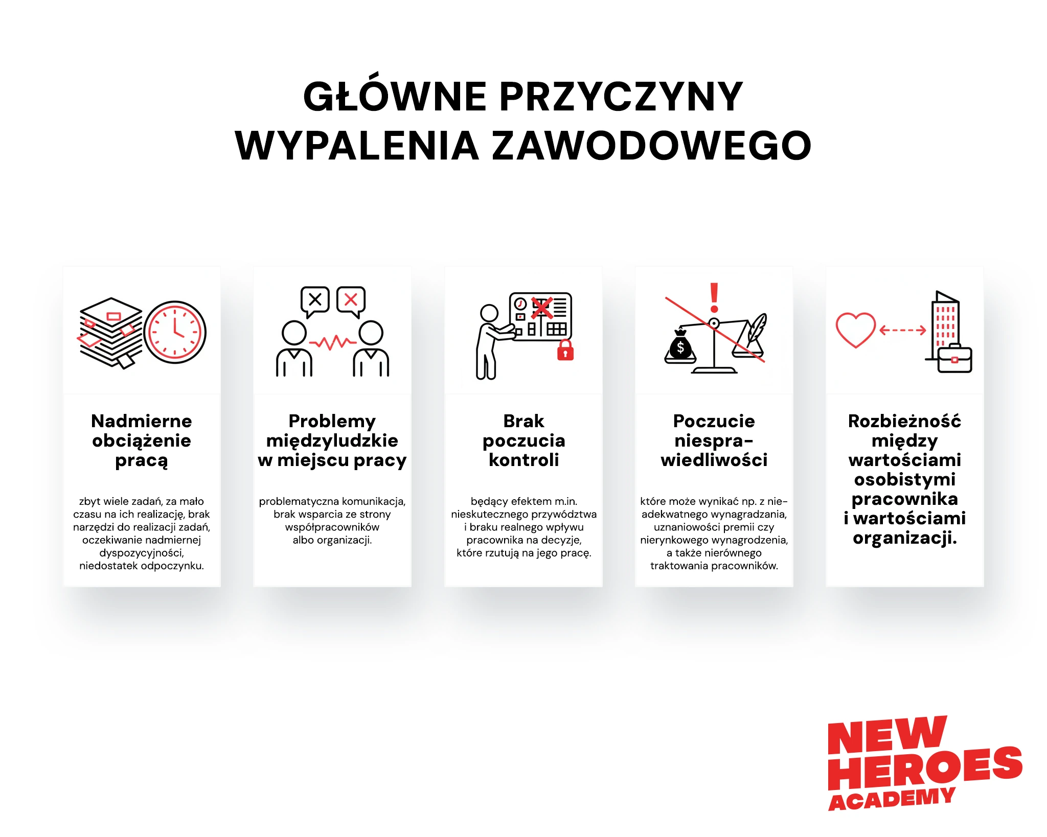 /assets/images/blog/przyczyny-wypalenia.webp