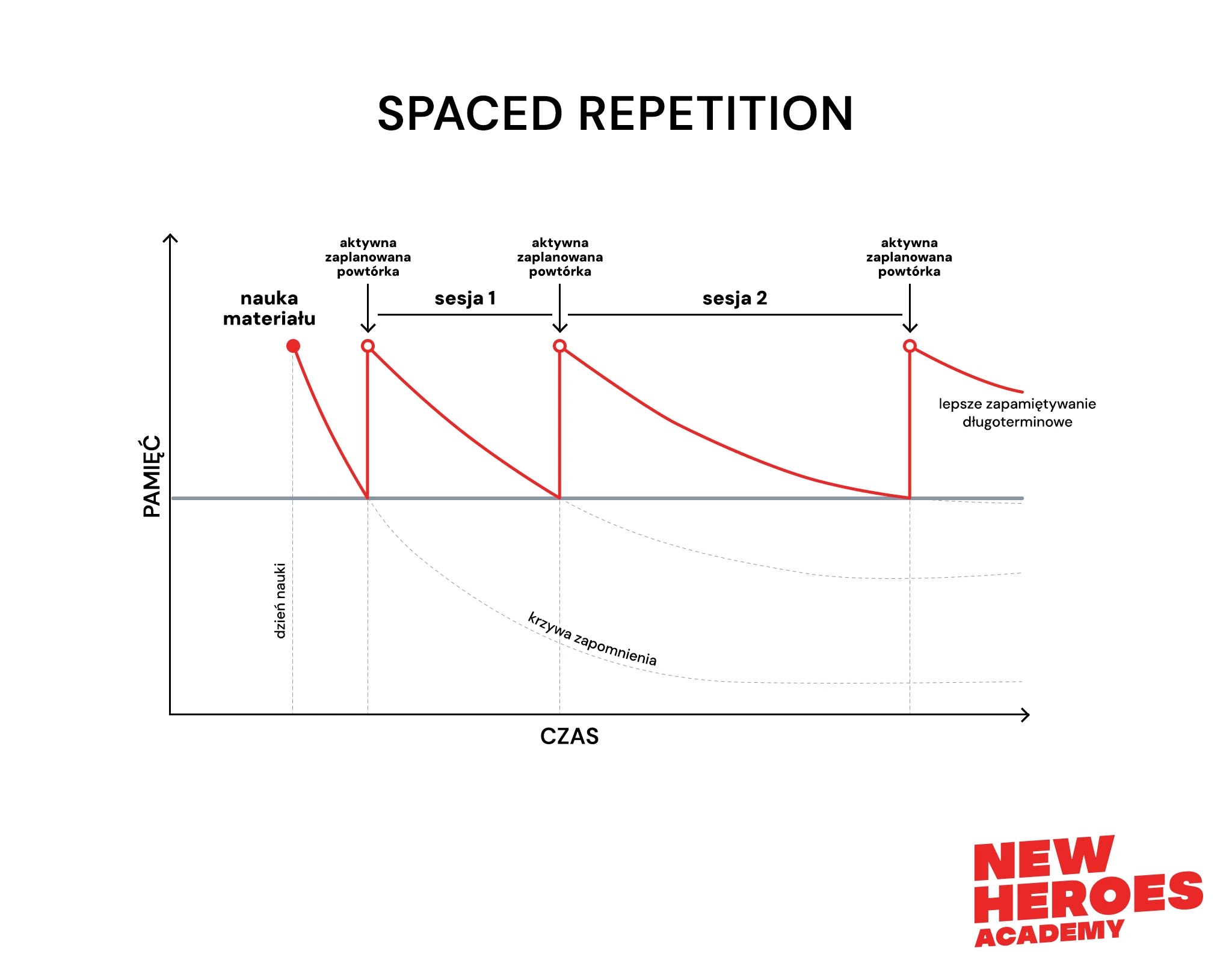 /assets/images/blog/spaced-repetition.webp